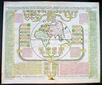 1720 Chatelain Antique Map Eastern Hemisphere Australia  