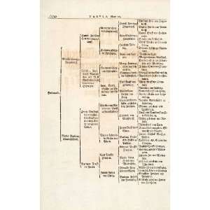  1722 Woodblock Print Genealogy Ancestry Albrecht Von 