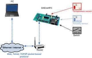TCP/IP Ethernet Data Acquisition 32 analog/digital I/O controller 