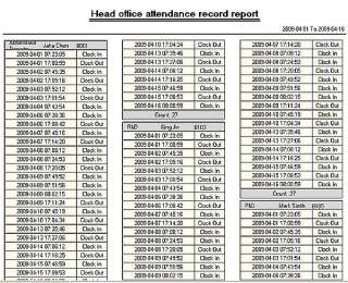 BIOMETRIC FINGERPRINT EMPLOYEE ATTENDANCE TIME CLOCK  