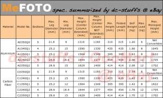   10mm compatibility arca swiss standard spec summary for mefoto tripods