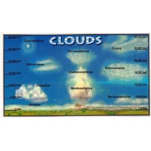  Clouds Magnet Toys & Games