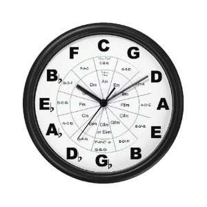  Circle of fifths clock. Music Wall Clock by  