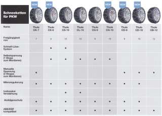 Thule Schneeketten CG 9 Kettengruppe 103; selbstzentrierend 