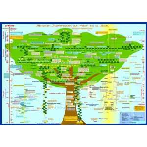 Biblischer Stammbaum von Adam bis zu Jesus: Karte, DIN A0, laminiert 