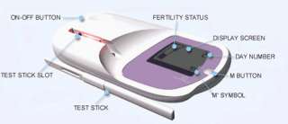 Detailed View of Fertility Monitor